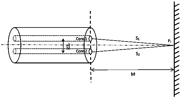 Bent sensing method based on twin-core optical fiber