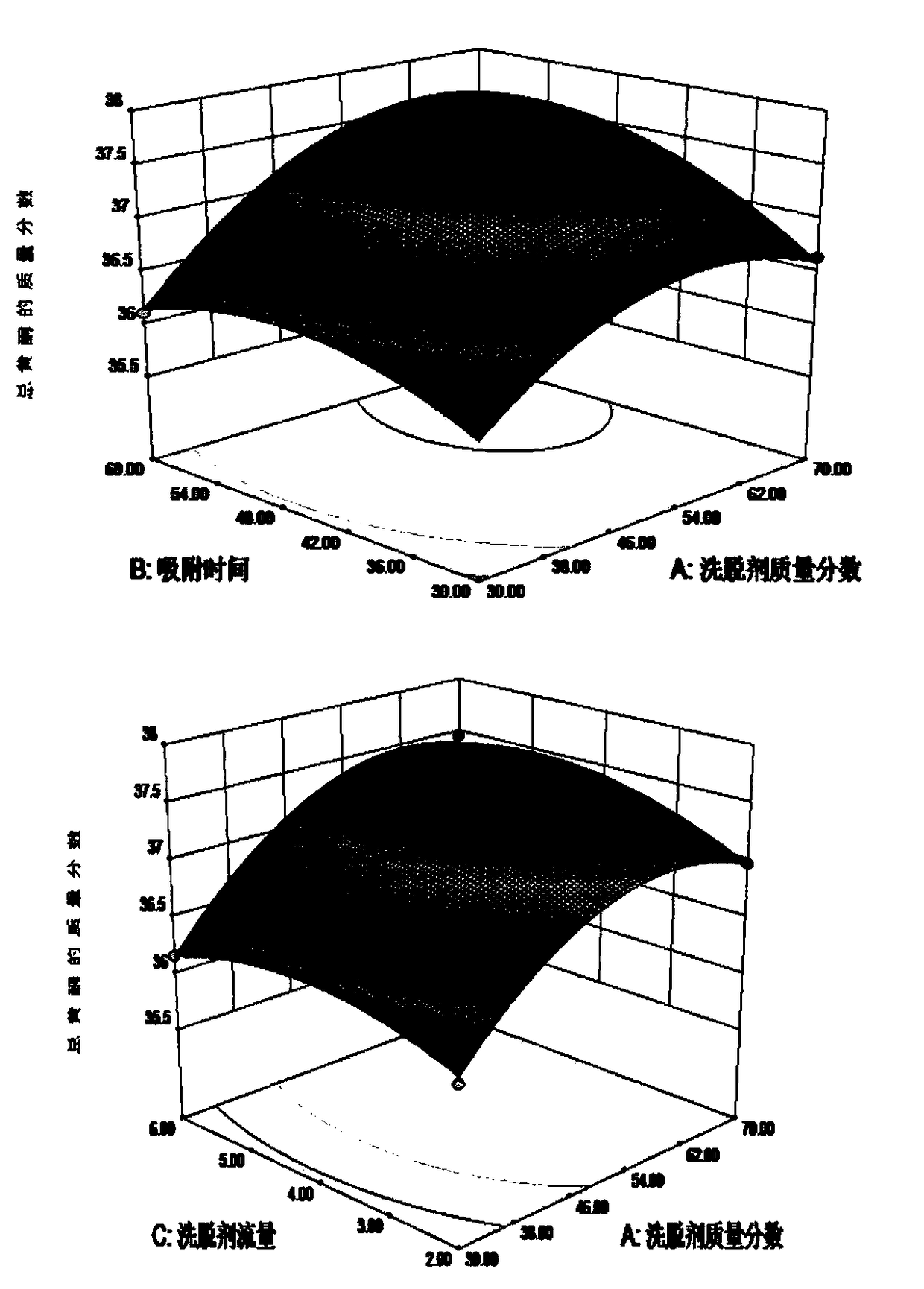 Method of enriching and purifying total flavonoids of all grass of cardamine tangutorum