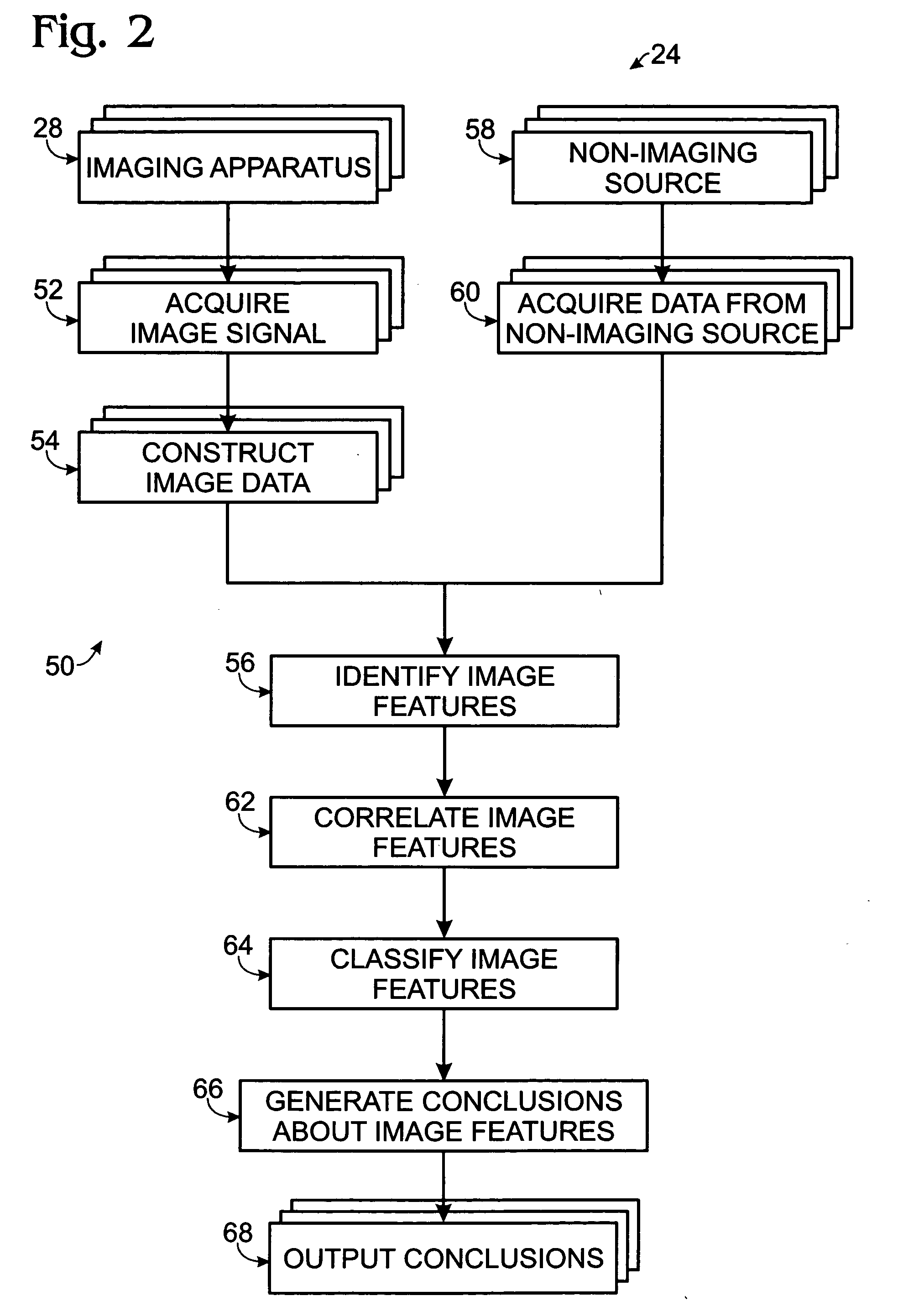 Multi-sensor surveillance portal