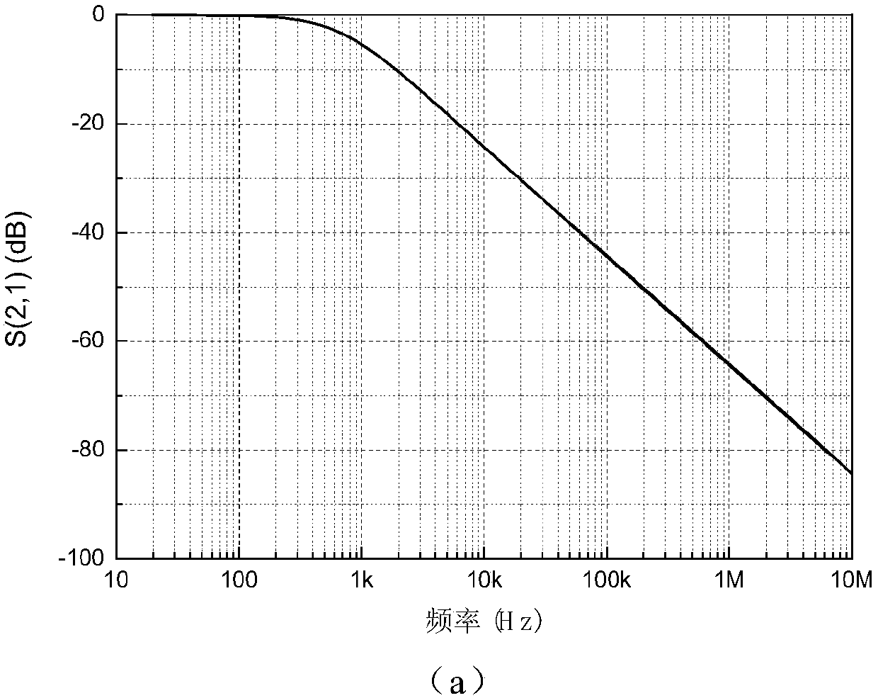 A Method for Determining Coupling and Decoupling Characteristics of V-type Linear Impedance Stabilized Network