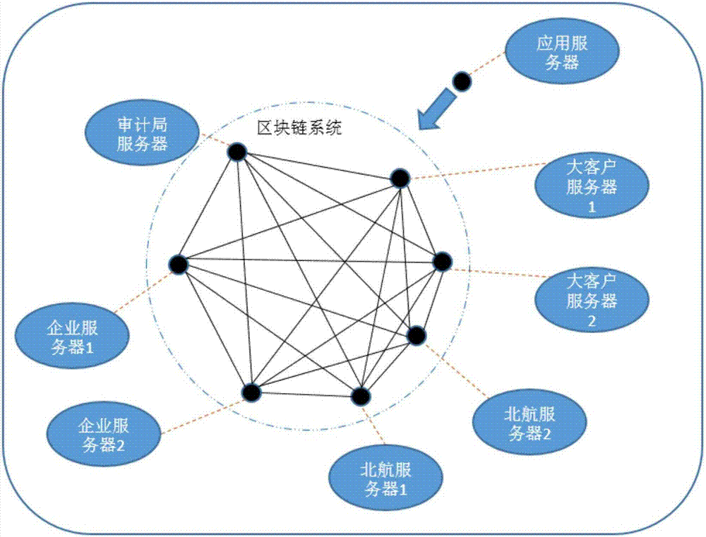 P2P finance based blockchain mechanism and consensus algorithm