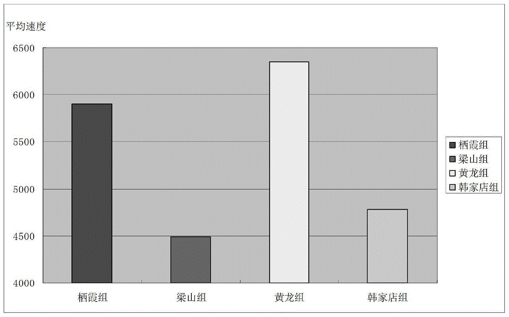 Thin layer thickness prediction method with combination of real drilling wells and virtual wells under rare well condition