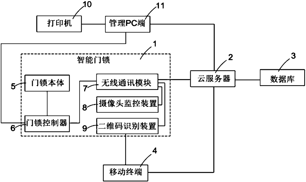 Intelligent door lock system with scanning function and control method