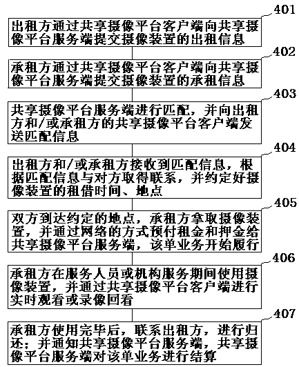 Shared camera device platform system and operation method thereof