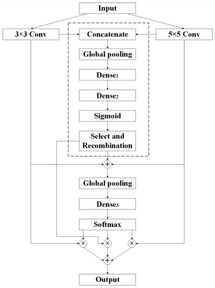 Automatic interpretation system for cell pathology smear