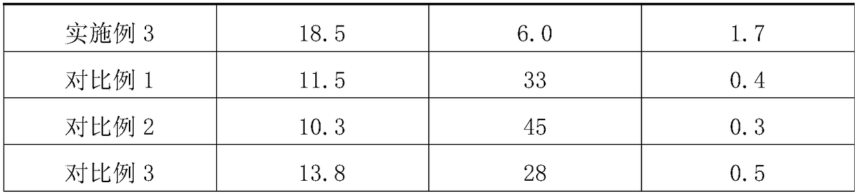 Granular macroelement water-soluble fertilizer and method for preparing same