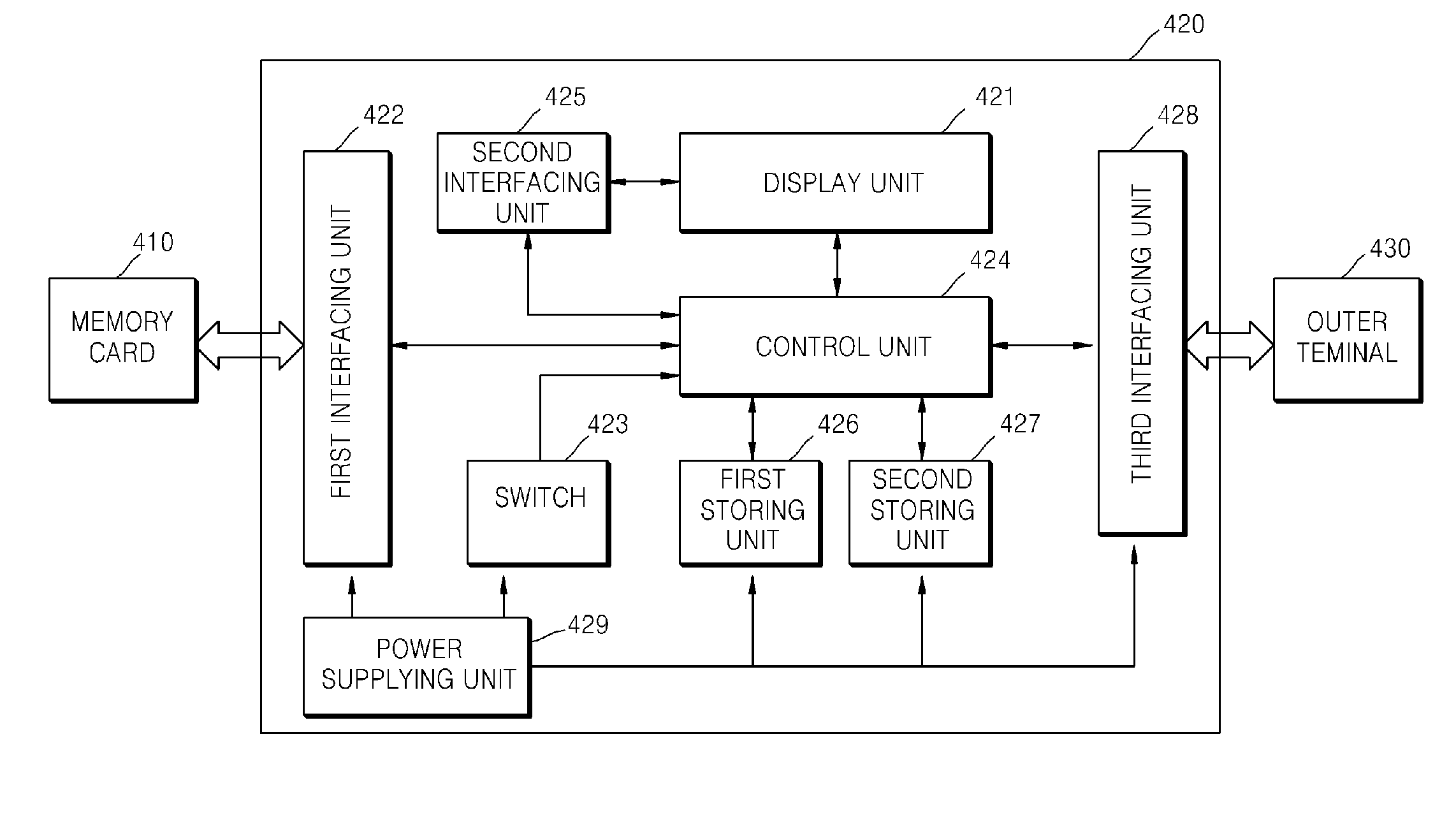 Memory Card Reader Device for Recovering Memory Card