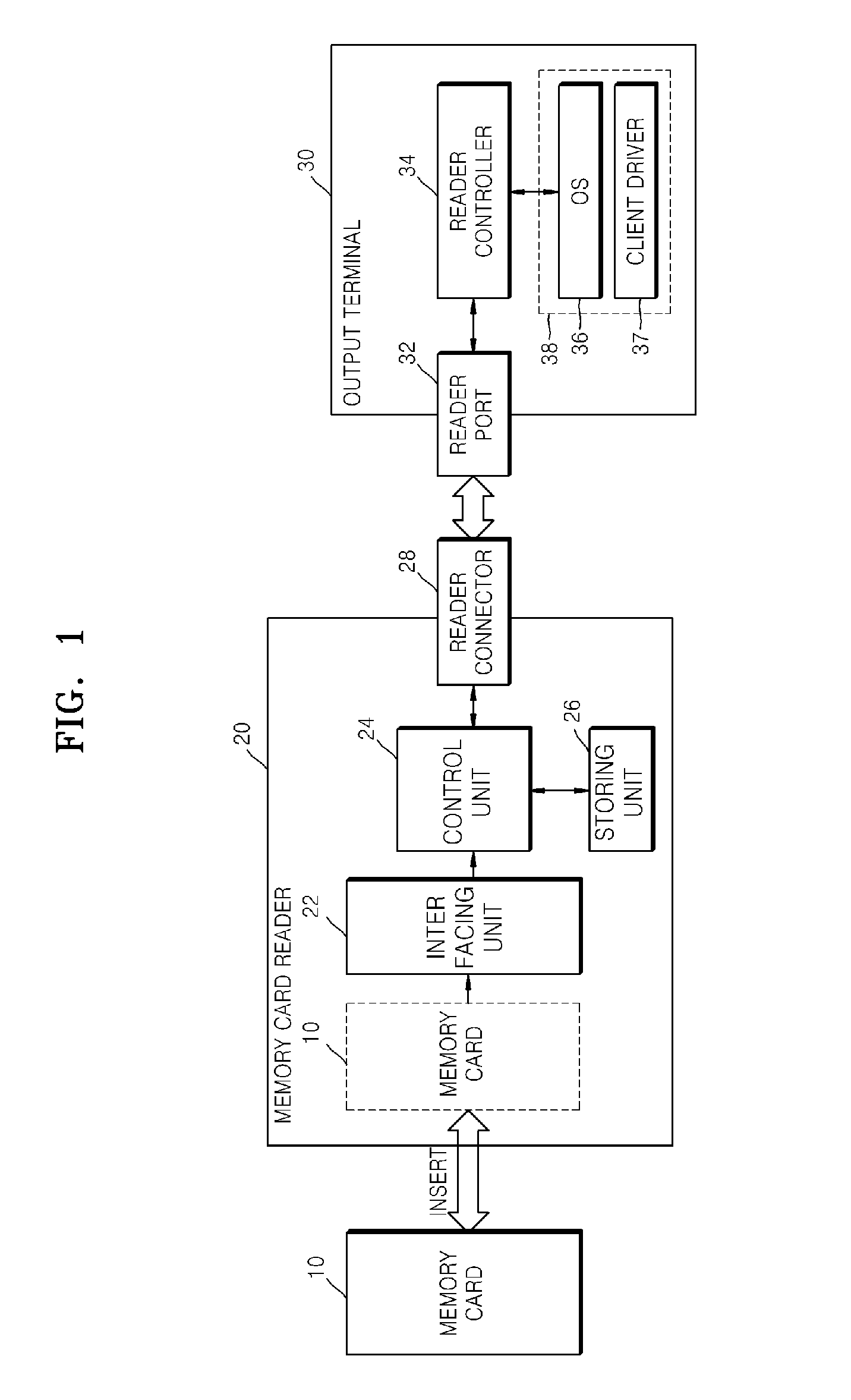 Memory Card Reader Device for Recovering Memory Card