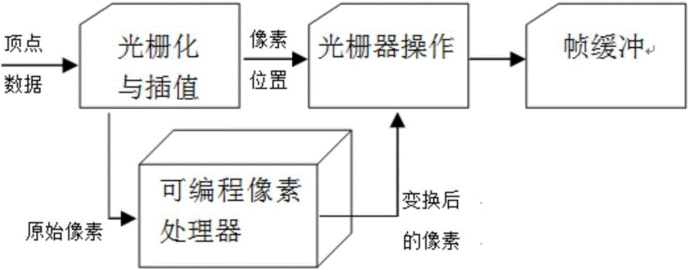 Method for three-dimensional display of two-dimensional earthquake profile