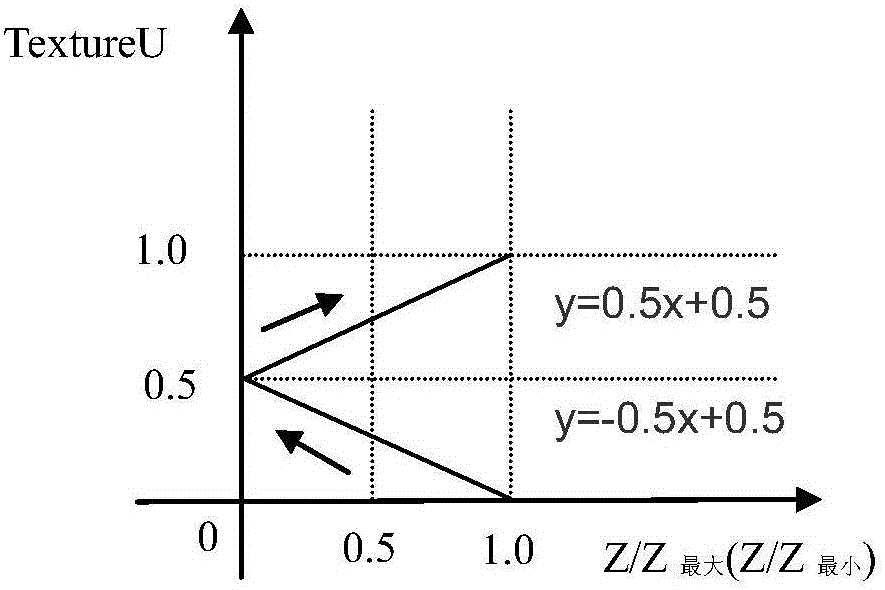 Method for three-dimensional display of two-dimensional earthquake profile