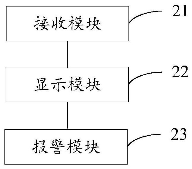 Monitoring transmission device, monitoring terminal, monitoring system and monitoring method