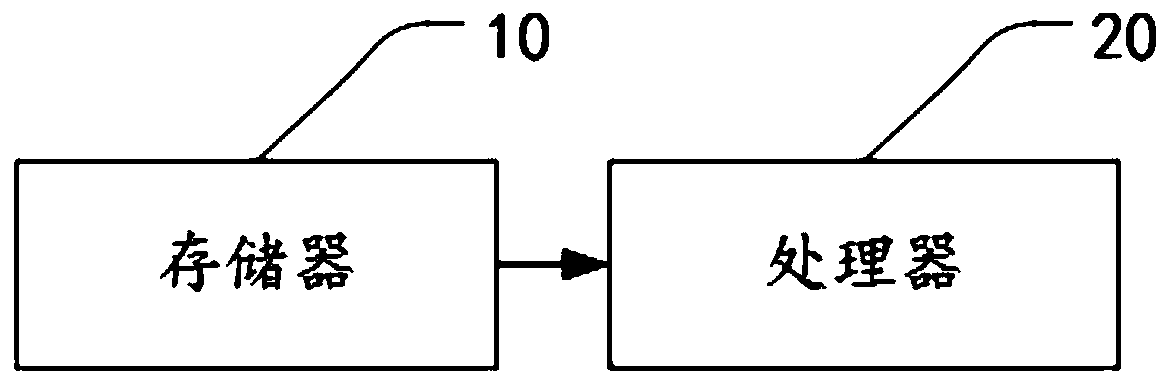 Application method and system of AB test in OTT TV, and storage medium