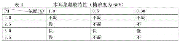 Technological method for simultaneously preparing basella rubra vegetable gelatin and basella rubra sodium copper chlorophyllin from basella rubra