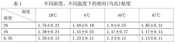 Technological method for simultaneously preparing basella rubra vegetable gelatin and basella rubra sodium copper chlorophyllin from basella rubra