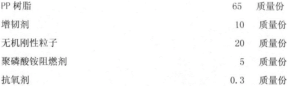 Method for preparing halogen-free flame retardant polypropylene modified material