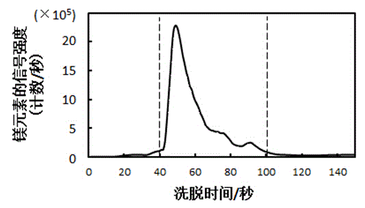 Atmospheric particulate collecting and analyzing device and atmospheric particulate collecting and analyzing method