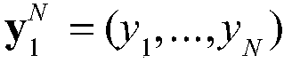 Serial offset list bit flip decoding method for polarization code