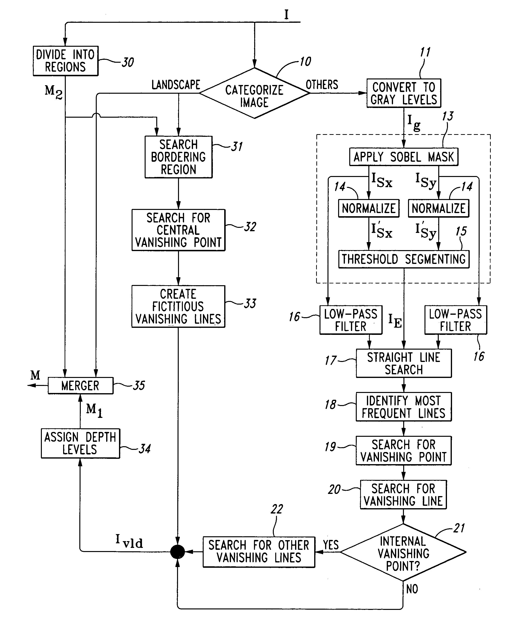 Method of obtaining a depth map from a digital image