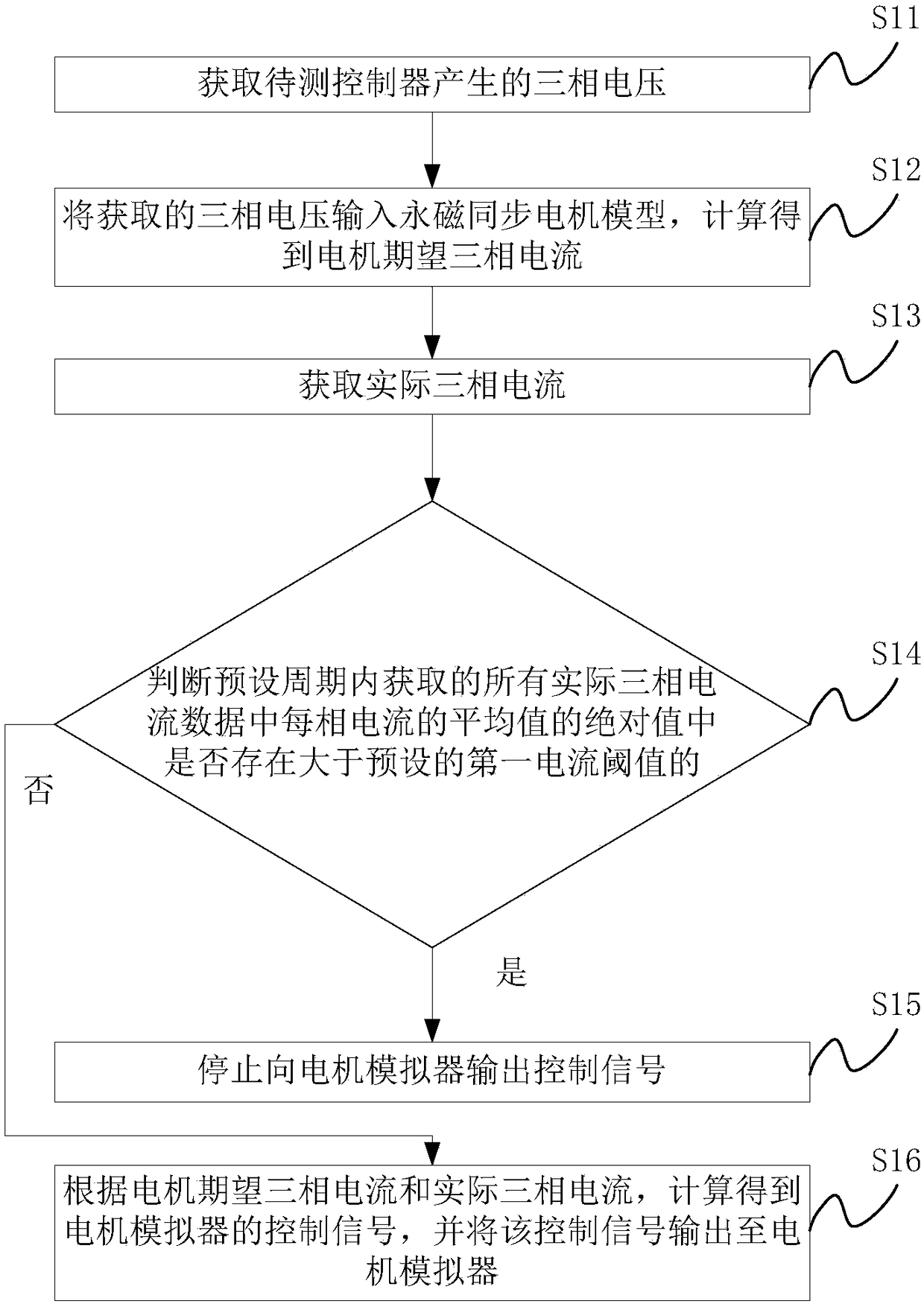 Motor power level simulation method and device