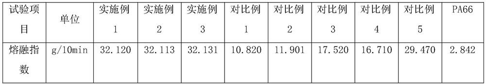 Heat-resistant and anti-aging high polymer material and preparation method thereof