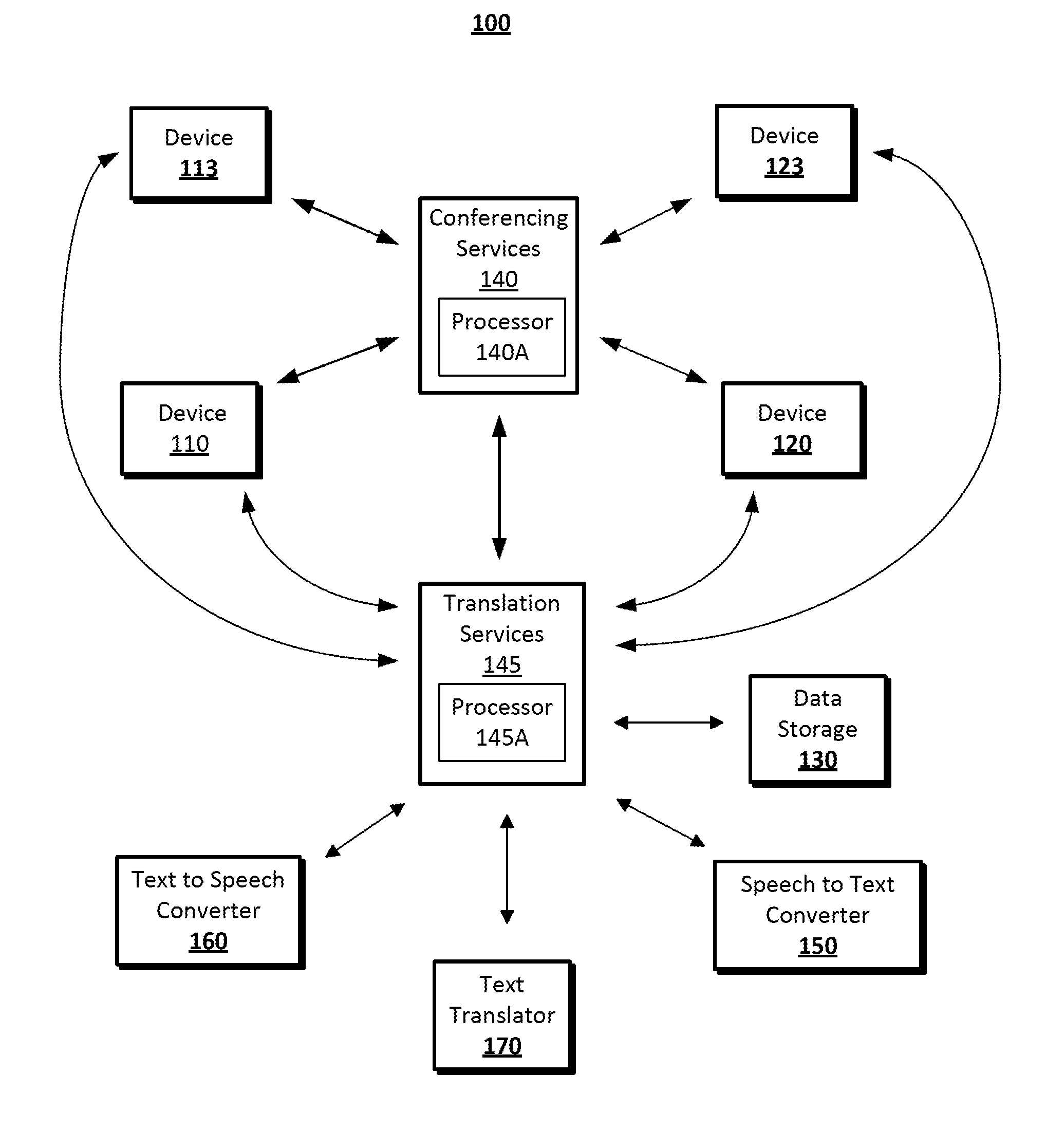 Auto-translation for multi user audio and video