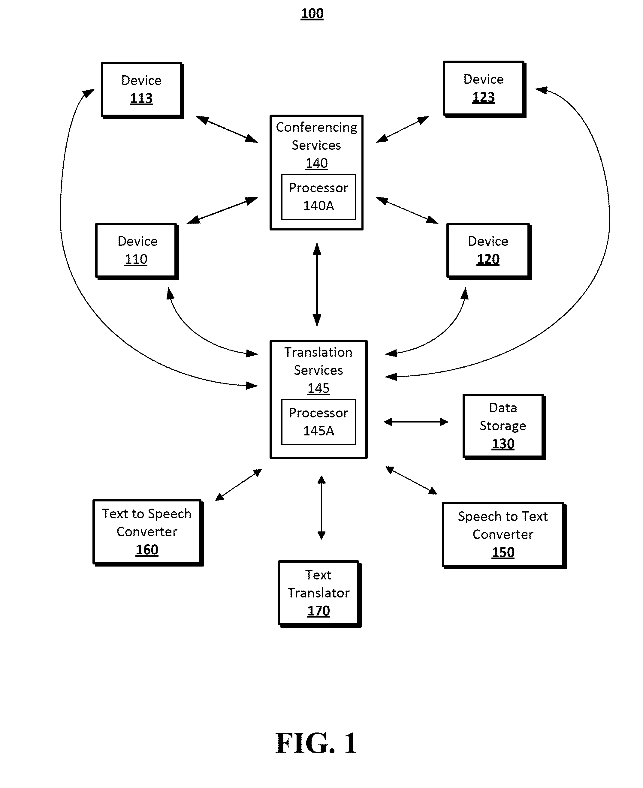 Auto-translation for multi user audio and video