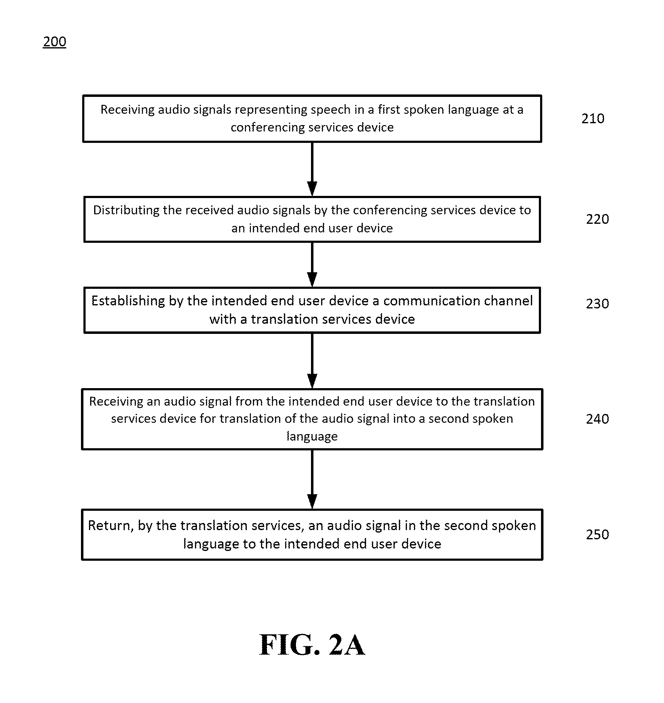 Auto-translation for multi user audio and video