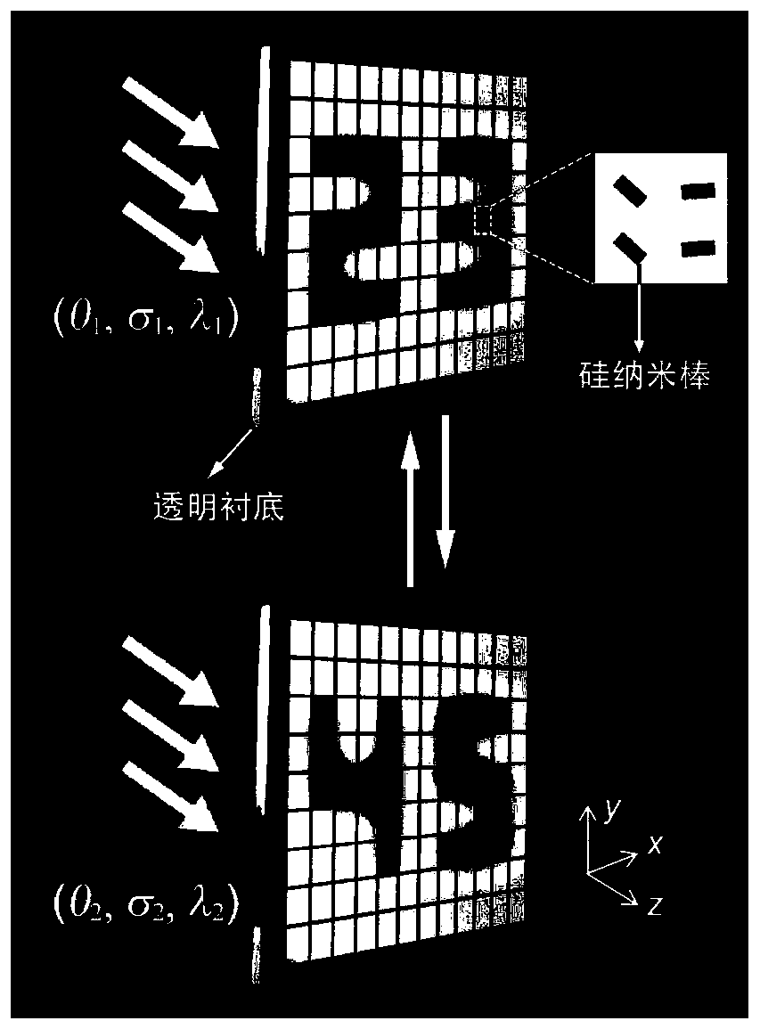 Metasurface structure design method realizing multi-dimensional optically manipulative image transformation