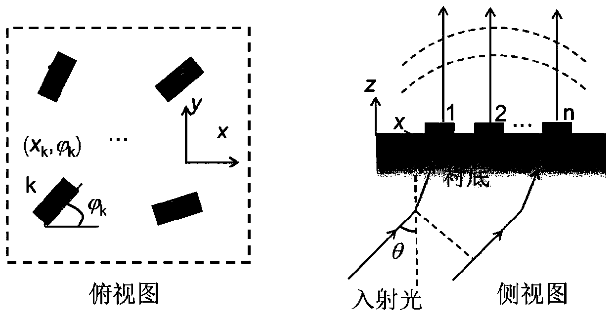 Metasurface structure design method realizing multi-dimensional optically manipulative image transformation