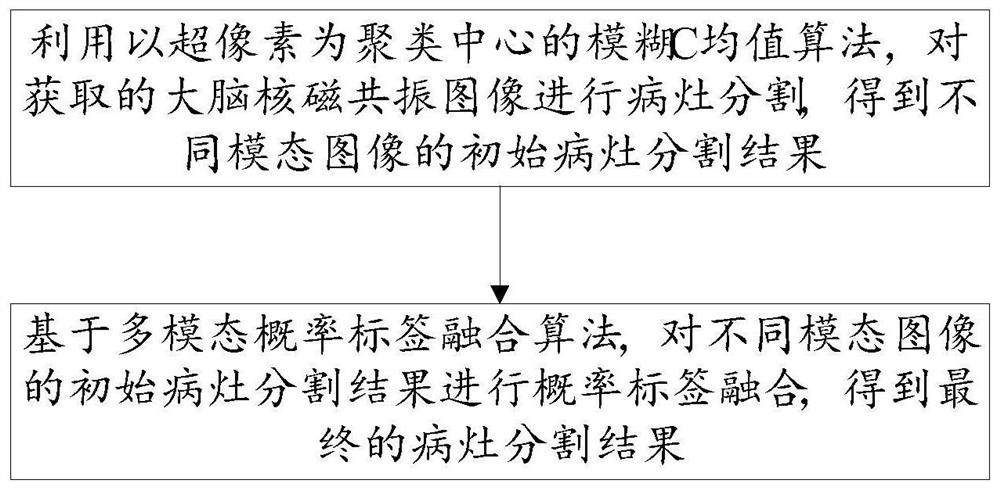 Image segmentation method and system based on fuzzy C-means and probability label fusion