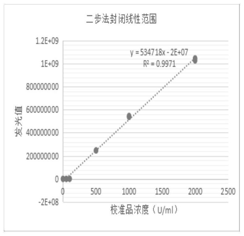 A kit for detecting anti-mutant citrullinated vimentin antibody