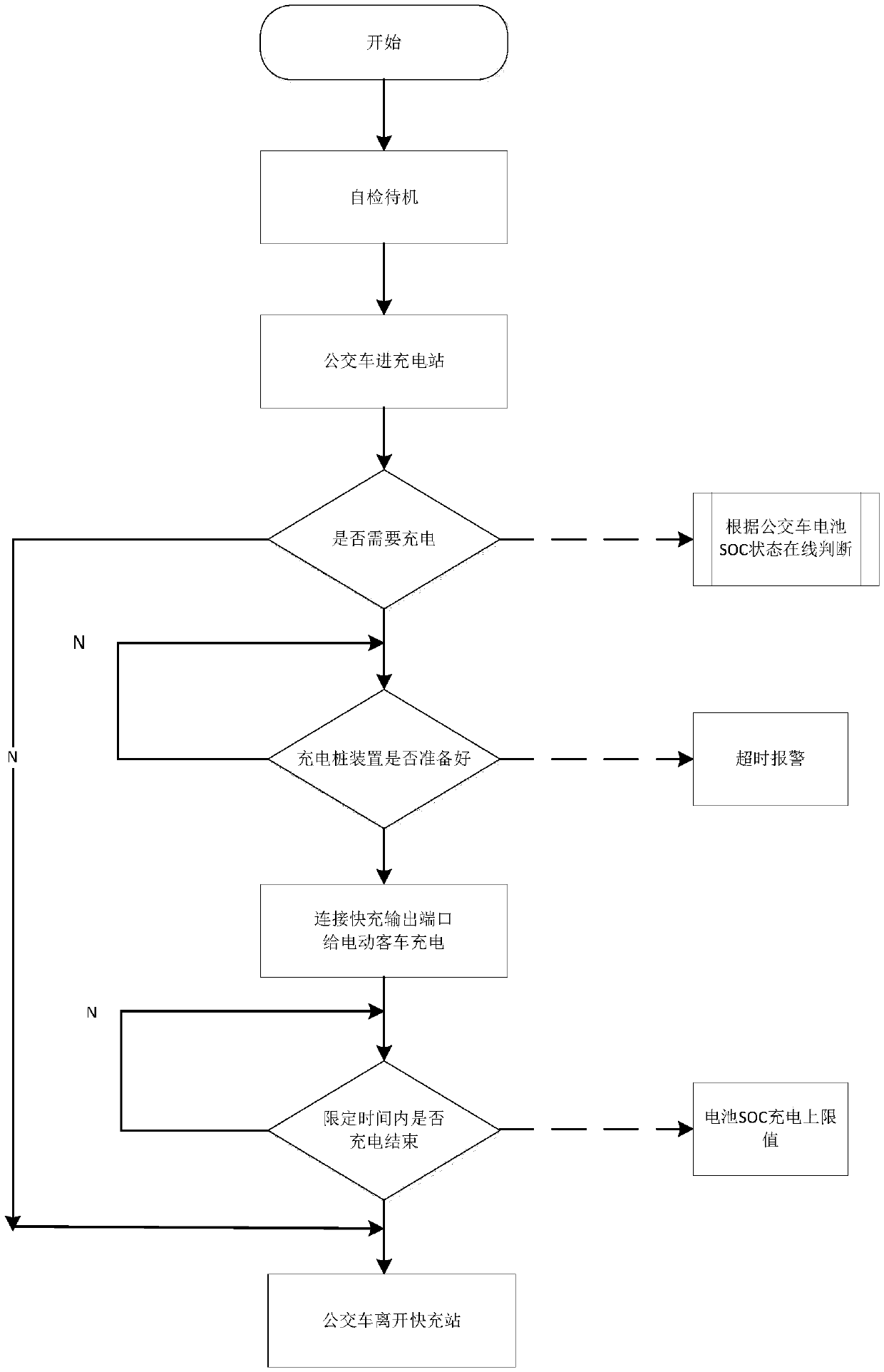 Off-network optical-record power supply electric bus quick charging device and charging method