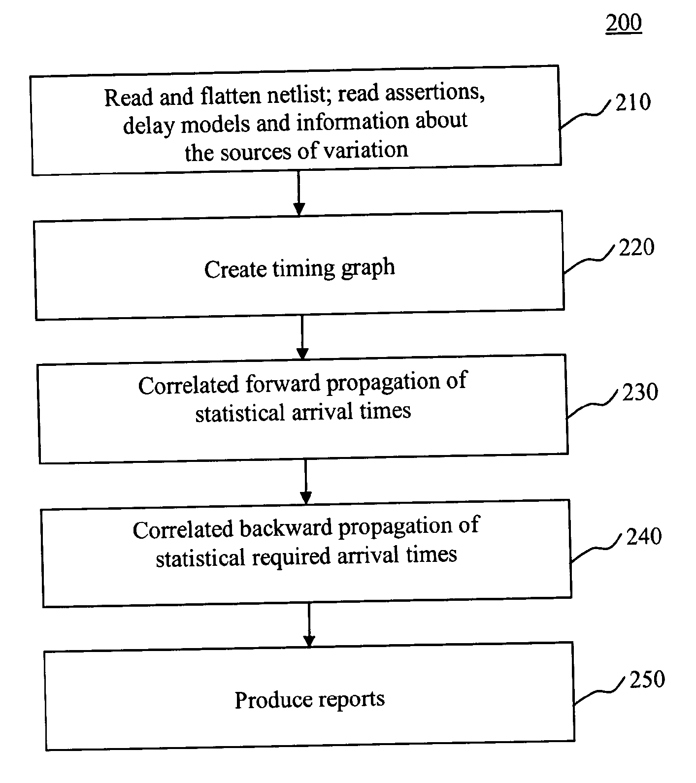 System and method for statistical timing analysis of digital circuits