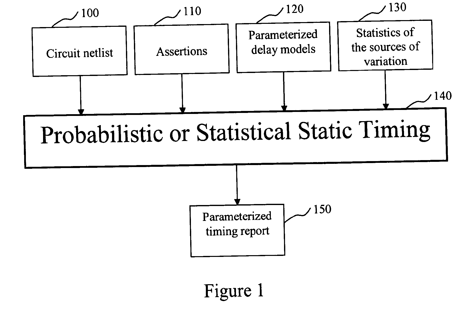 System and method for statistical timing analysis of digital circuits