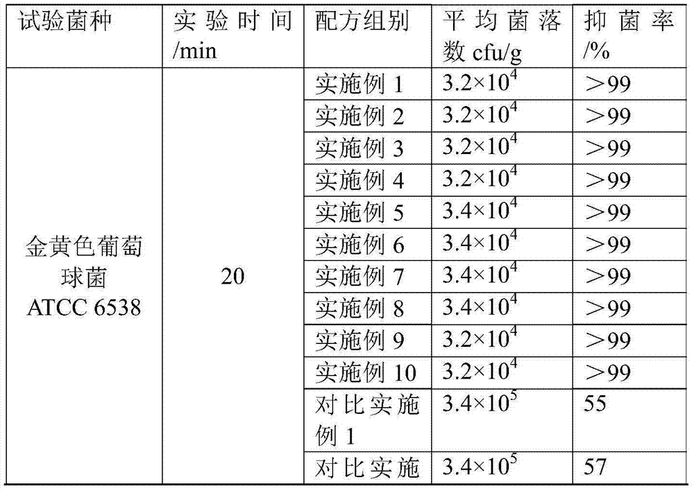 Feminine care traditional Chinese medicine composition and application thereof