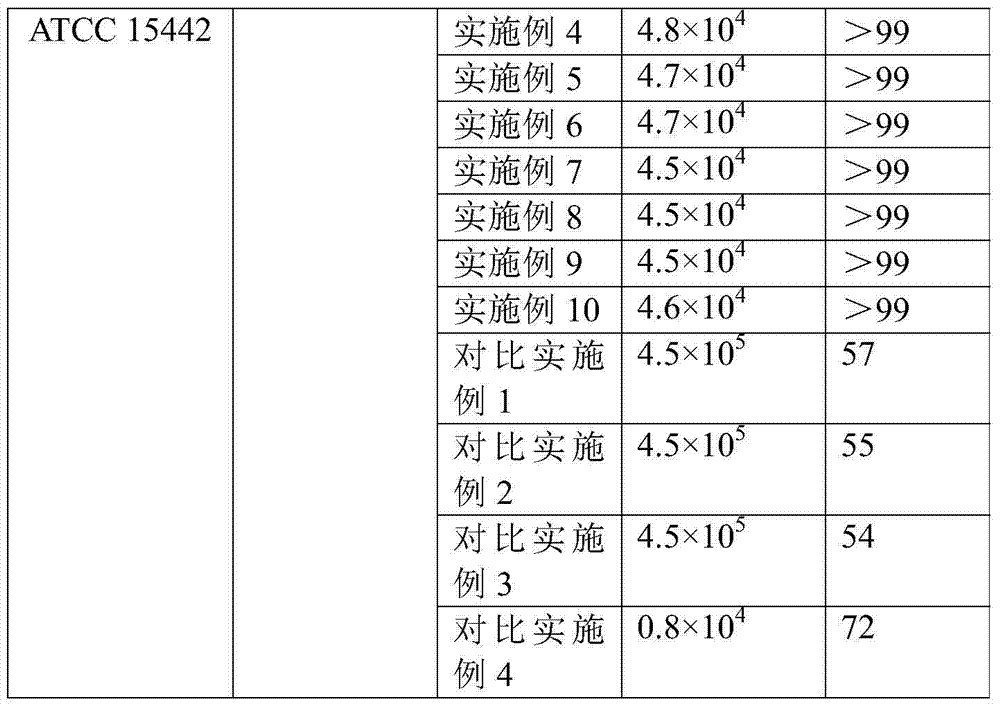 Feminine care traditional Chinese medicine composition and application thereof