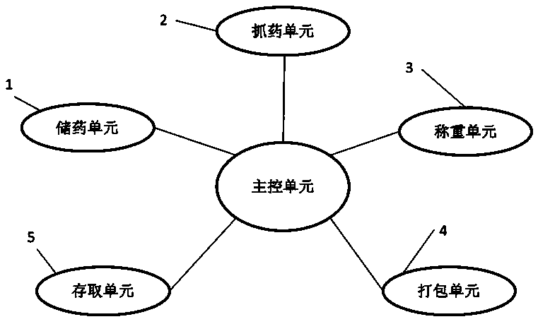 Intelligent medicine taking system and method of traditional Chinese medicine