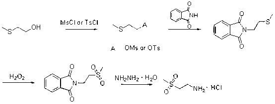 Preparation method of lapatinib intermediate