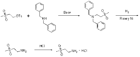 Preparation method of lapatinib intermediate