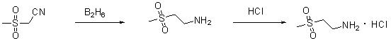 Preparation method of lapatinib intermediate