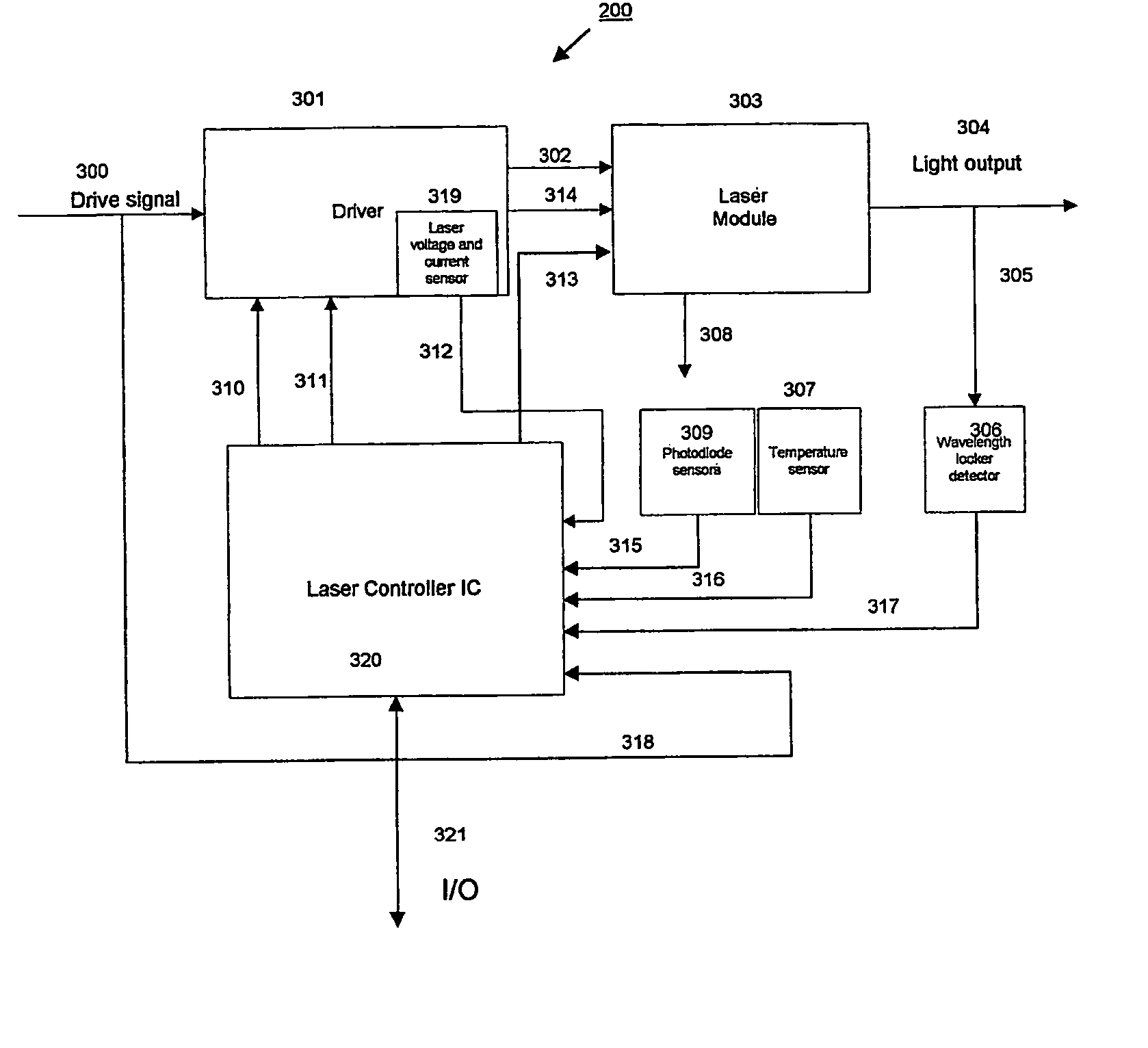 Laser optics integrated control system and method of operation