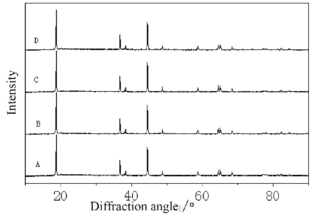 Modified super-hydrophobic material-coated high-nickel cathode material for lithium ion battery and preparation method therefor