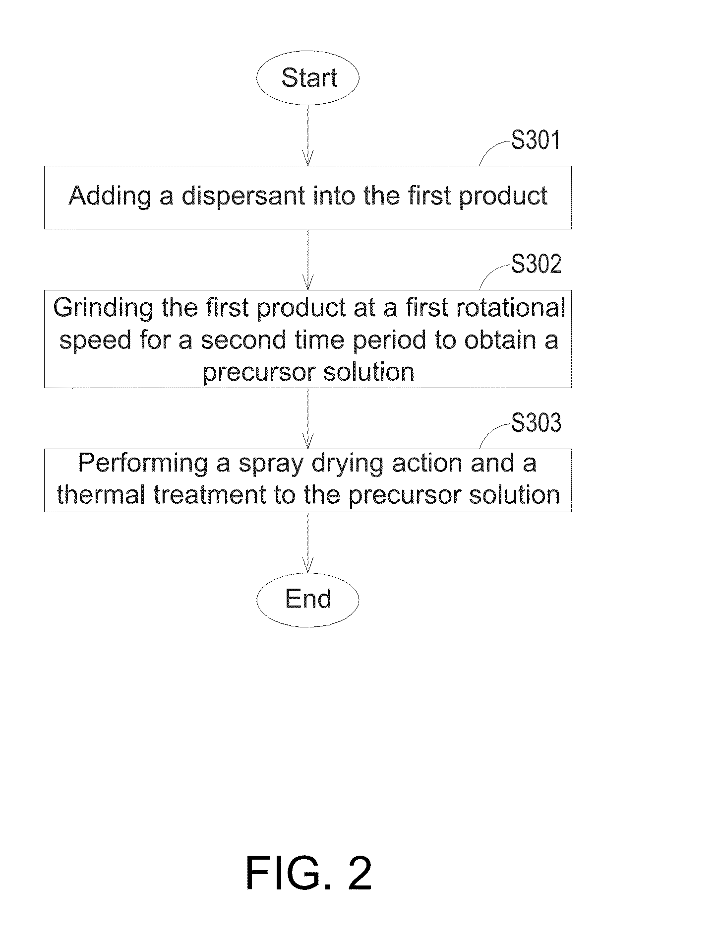 Preparation method of battery composite material and precursor thereof