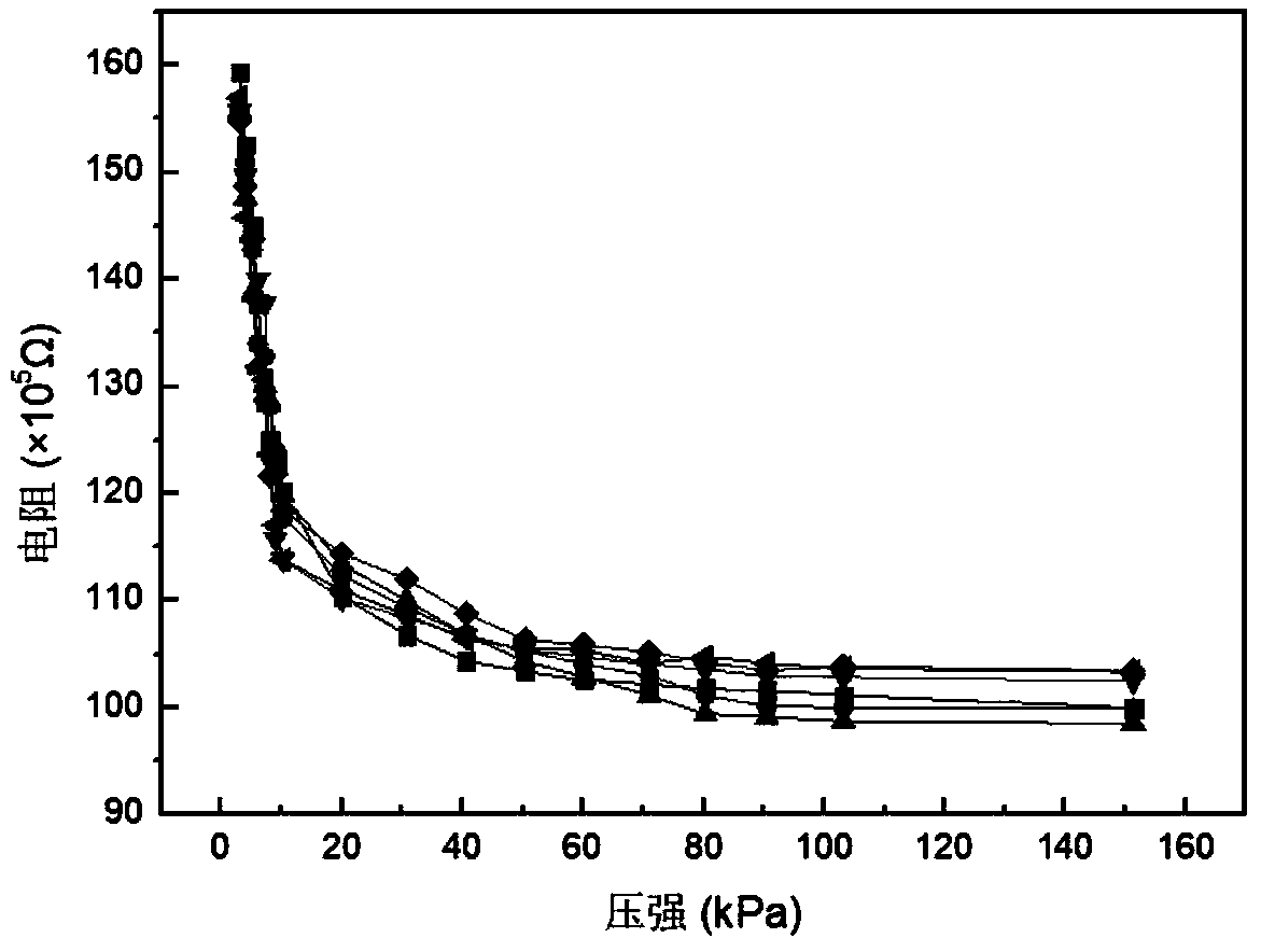 Preparation method of flexible micron/nano pressure sensor on the basis of printing mode