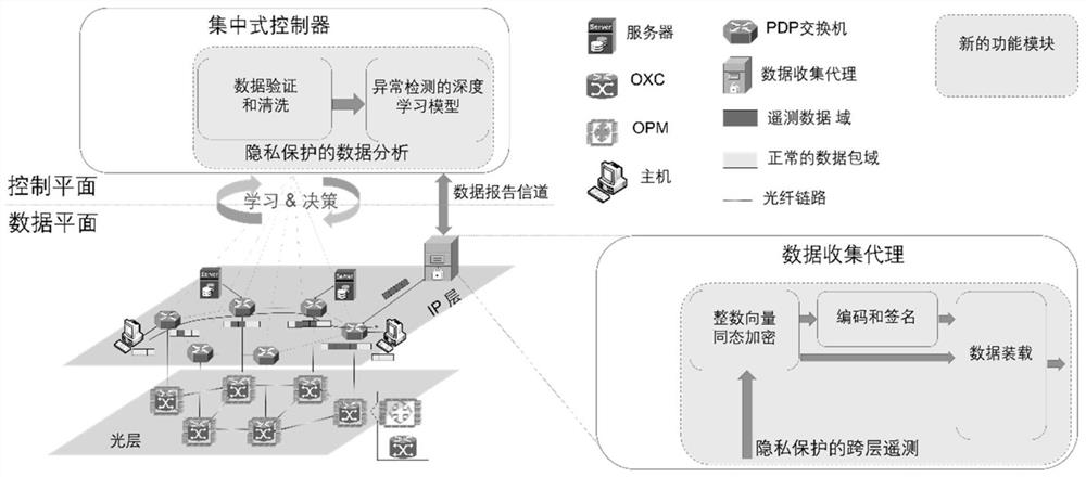 Telemetry data analysis system and method based on privacy protection