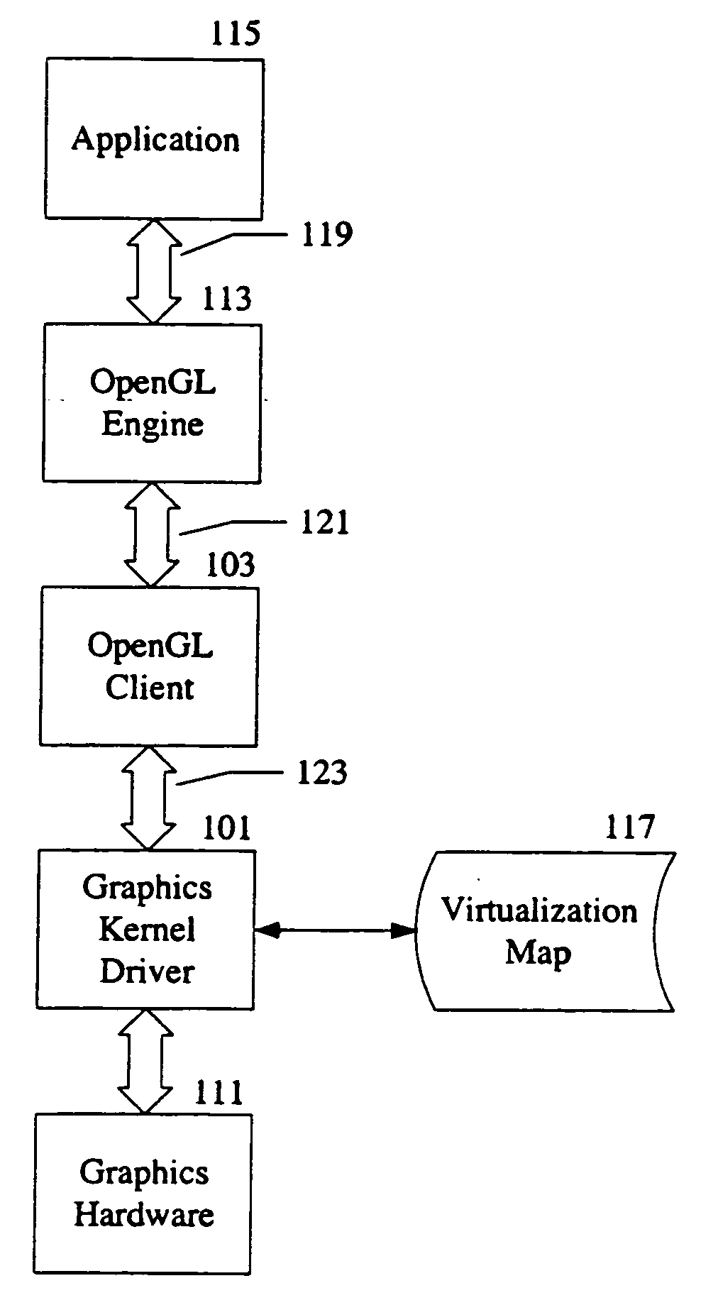 Virtualization of graphics resources