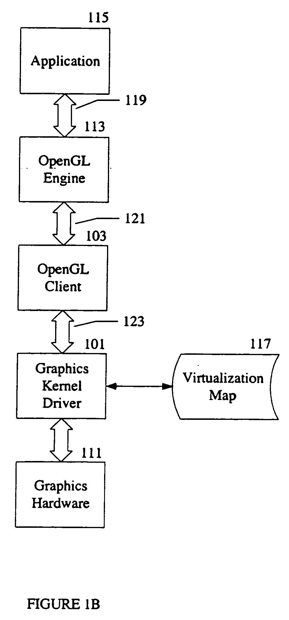 Virtualization of graphics resources