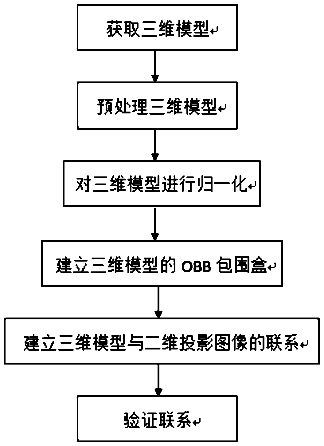 Mapping Method of 2D Projection Image to 3D Model