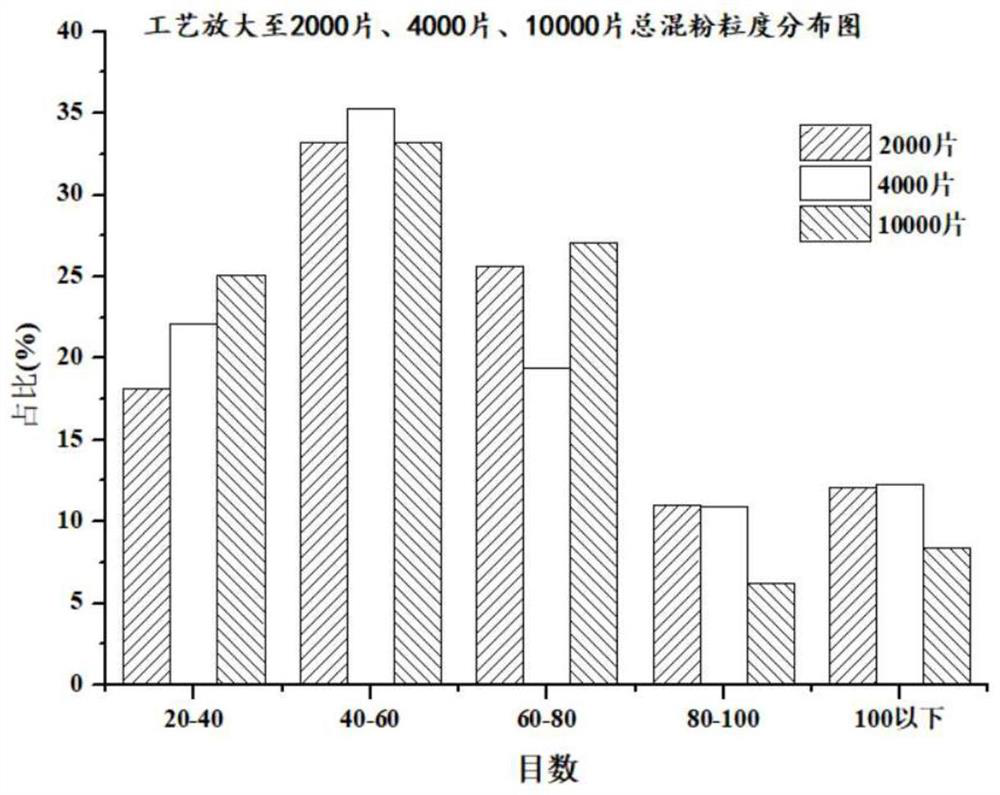 Preparation method of dapoxetine hydrochloride pellet tablet