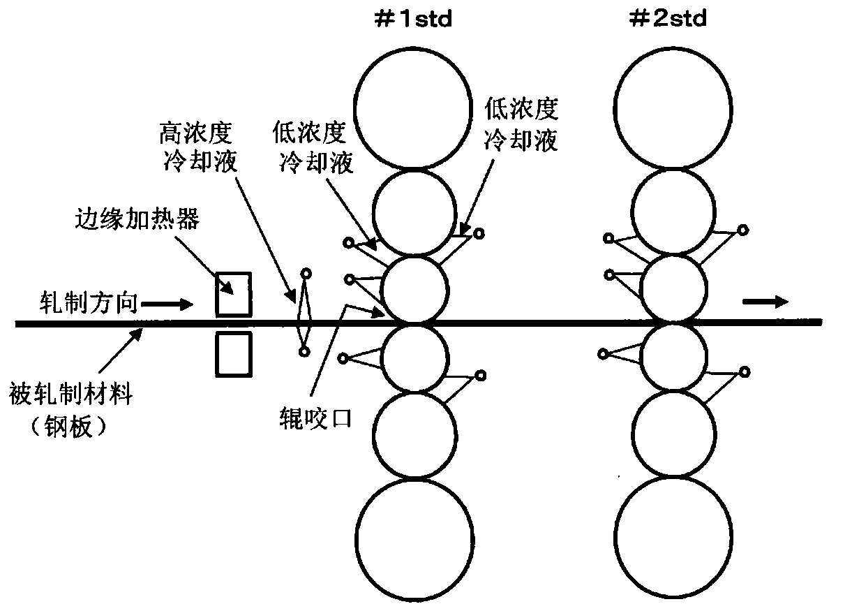 Cold roller and cold rolling method